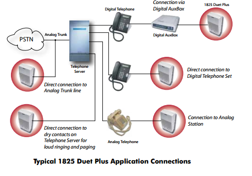 1825 Duet Plus