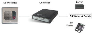 8028 SIP Doorphone / Intercom, SIP-Compatible