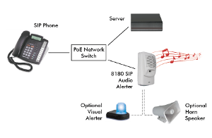 8180 SIP Audio Alerter