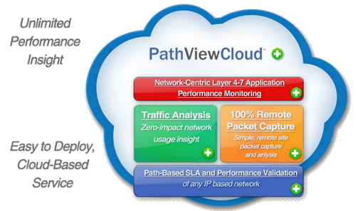 Appneta PathViewCloud