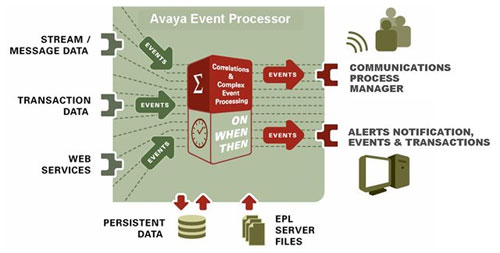 Event Processor
