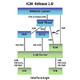 Intelligent Call Manager