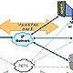 IP and Internet Telephony Gateways