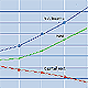 VoIP VPN