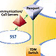 Communication Server 1000 Release 4.0 Software