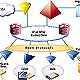 Communication Server 2000