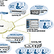 VPN Router Portfolio
